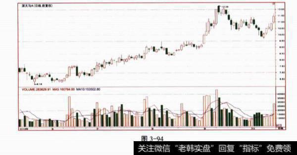 K线看图分析问题？及其答案解析？