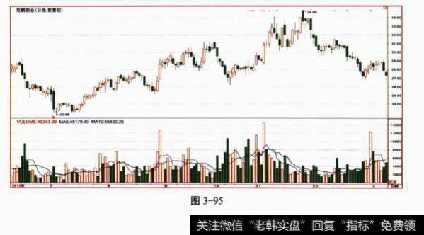 K线看图分析问题？及其答案解析？