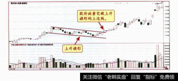 K线看图分析问题？及其答案解析？