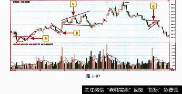 K线看图分析问题？及其答案解析？