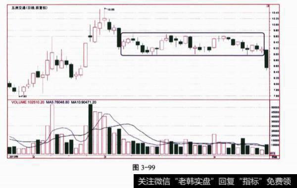 两幅图中方框内的K线形态分别叫什么名称?它们有什么特征？