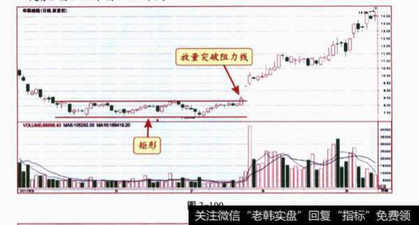 两幅图中方框内的K线形态分别叫什么名称?它们有什么特征？