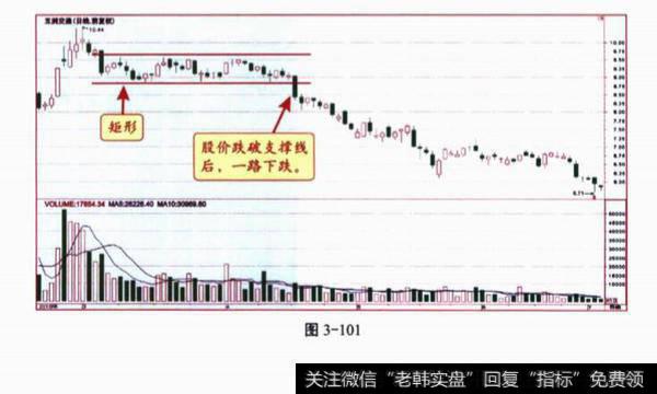 两幅图中方框内的K线形态分别叫什么名称?它们有什么特征？