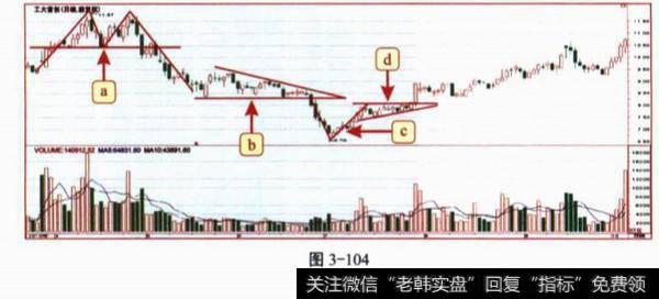 k线综合题？案例分析？