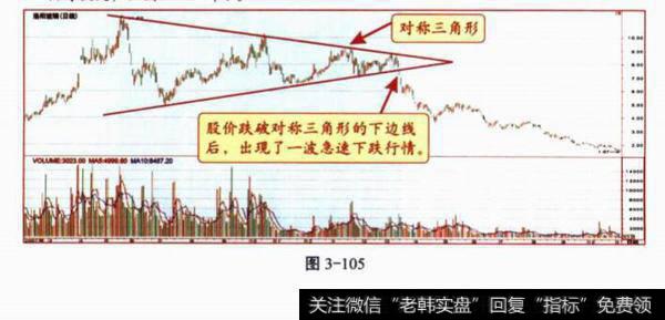 k线综合题？案例分析？