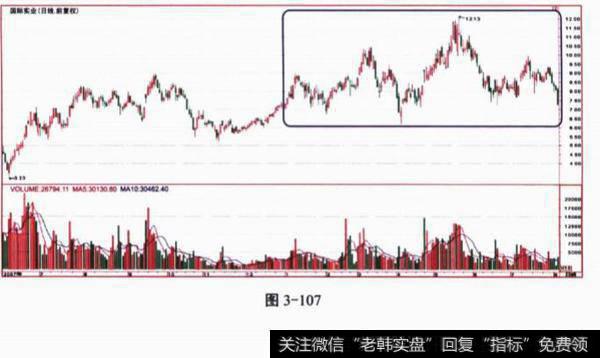 股市中关于k线的问题？及其答案解释？