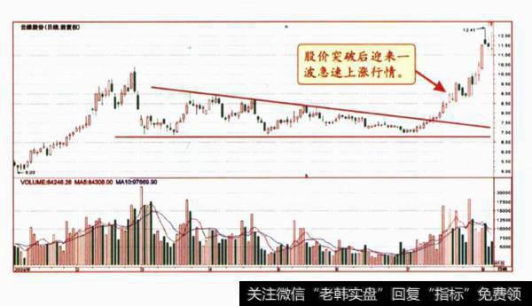 两幅图中方框内的形态名称叫什么?该形态反映了什么样的市场心理?