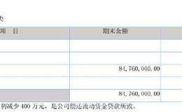 枫华种业再冲IPO：短债承压、融资成本飙升、净利润暴跌168%