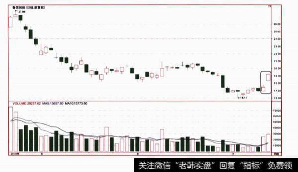 问答题？试题检测？