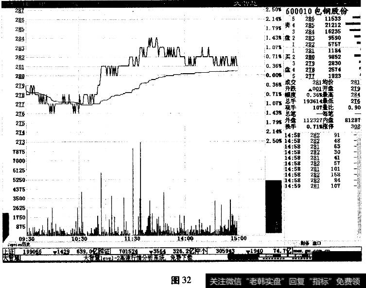 庄家向上拉升出货