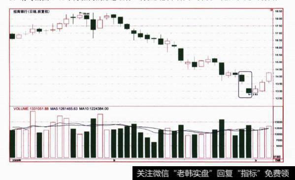 缺口分别对股价形成什么样的影响?说一说后市该如何操作?