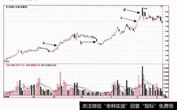 缺口分别对股价形成什么样的影响?说一说后市该如何操作?