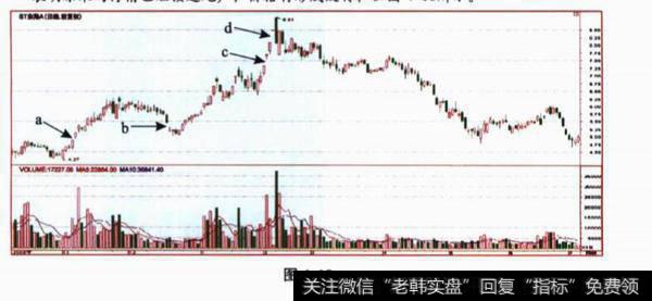 缺口分别对股价形成什么样的影响?说一说后市该如何操作?