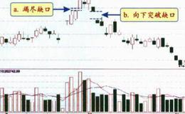 分析图4-19中缺口a和缺口b的性质，并说一说该股接下来会如何发展?