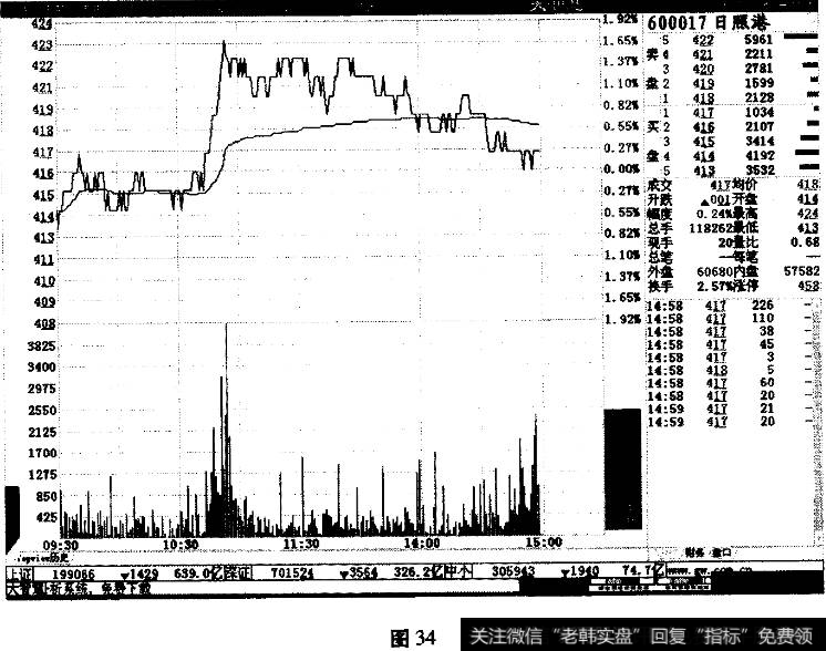 庄家向上拉升出货