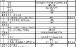 消费税正在影响白酒企业 未来买白酒会更贵吗？券商已经展开大讨论