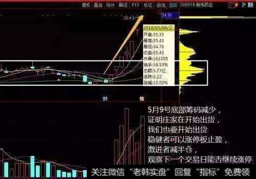 为什么政策是股市题材诞生的最大沃土？