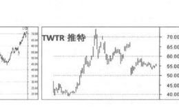 为什么技术创新会影响股市题材的诞生？