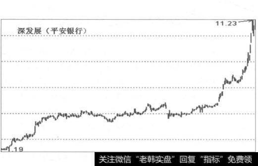香港回归前的深发展<a href='/shizhankanpan/252852.html'>股价走势图</a>