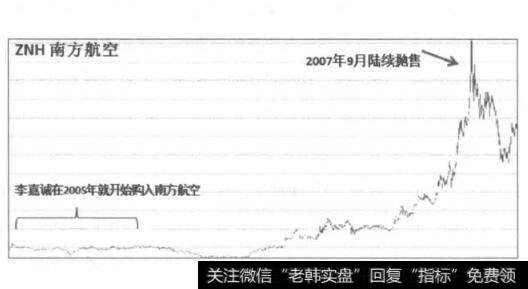 南方航空H股2005-2008年部分走势图