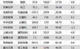 沪指涨0.88% 海螺水泥、康泰生物等38只个股盘中股价创历史新高