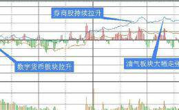 复盘8张图：创业板指跌0.01% 业绩将成决定个股后续走势的关键