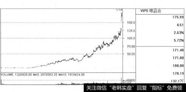 为什么投资者要辨别出最震撼的<a href='/caijunyi/290233.html'>股市</a>题材再买入？