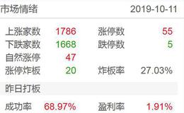  涨停板复盘：北上资金流入46亿，“缓和”利好？2019.10.11