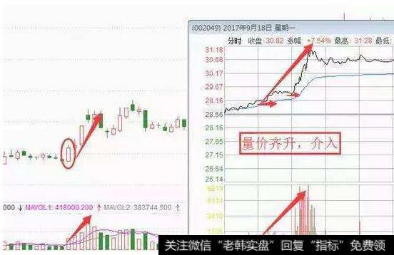 投资者怎样认出最题材呢？