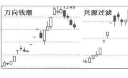 为什么最题材在股市中是诸多题材中的“王”？