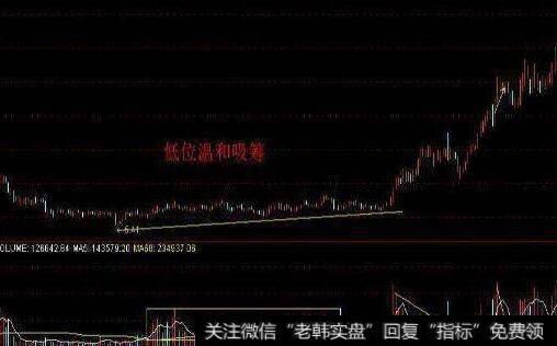 为什么投资者炒热点的关键思维是要活在当下？