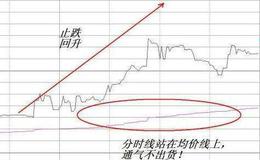 股市热点登场的操盘方法是什么？