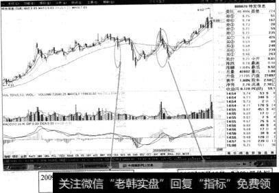 特发信息