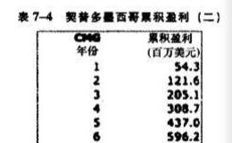 如何根据投资回报期表选择回报的公司？