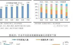 任泽平股市最新相关消息：未来10年我国自住房年均需求为11.7亿平