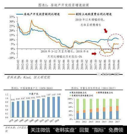 任泽平<a href='/caijunyi/290233.html'>股市</a>最新相关消息：未来10年我国自住房年均需求为11