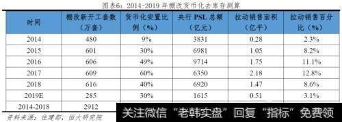 任泽平股市最新相关消息：未来10年我国自住房年均需求为11