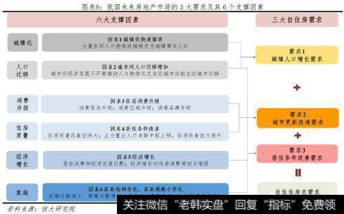 任泽平股市最新相关消息：未来10年我国自住房年均需求为11