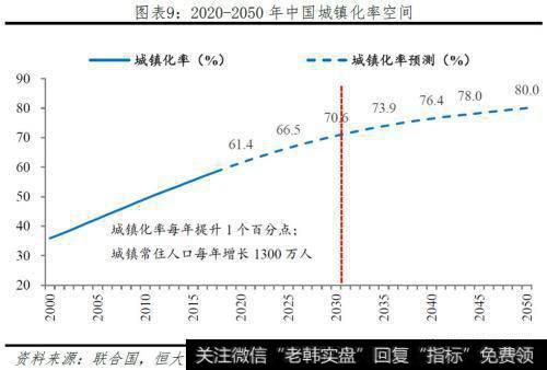 任泽平股市最新相关消息：未来10年我国自住房年均需求为11