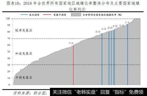 任泽平股市最新相关消息：未来10年我国自住房年均需求为11