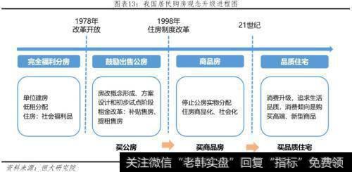 任泽平股市最新相关消息：未来10年我国自住房年均需求为11