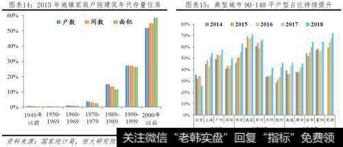 任泽平股市最新相关消息：未来10年我国自住房年均需求为11