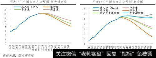 任泽平股市最新相关消息：未来10年我国自住房年均需求为11