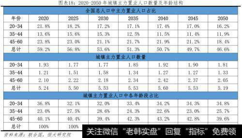 任泽平股市最新相关消息：未来10年我国自住房年均需求为11