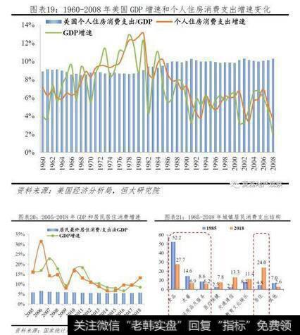 任泽平股市最新相关消息：未来10年我国自住房年均需求为11