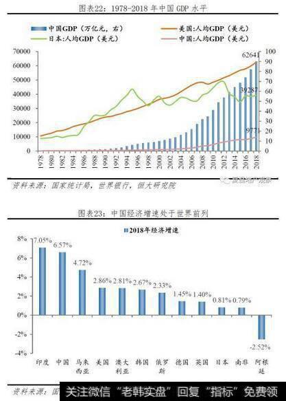 任泽平股市最新相关消息：未来10年我国自住房年均需求为11