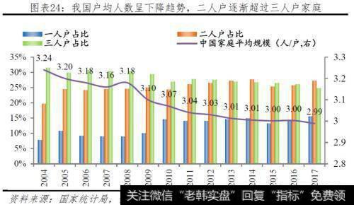 任泽平股市最新相关消息：未来10年我国自住房年均需求为11