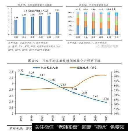 任泽平股市最新相关消息：未来10年我国自住房年均需求为11