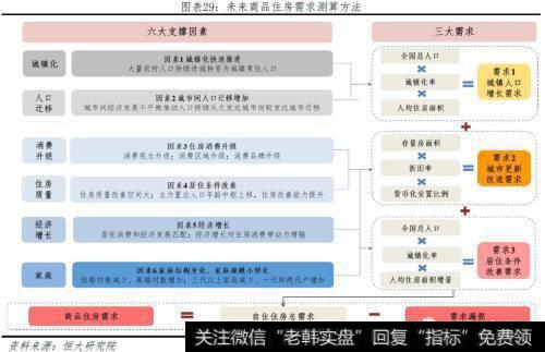 任泽平股市最新相关消息：未来10年我国自住房年均需求为11