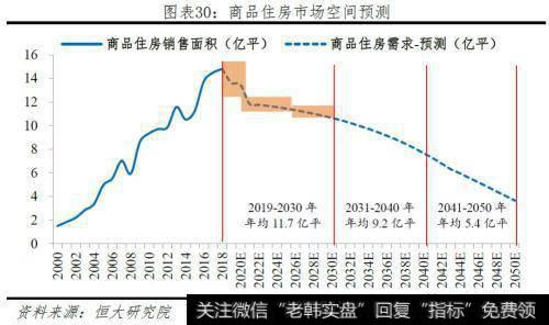 任泽平股市最新相关消息：未来10年我国自住房年均需求为11